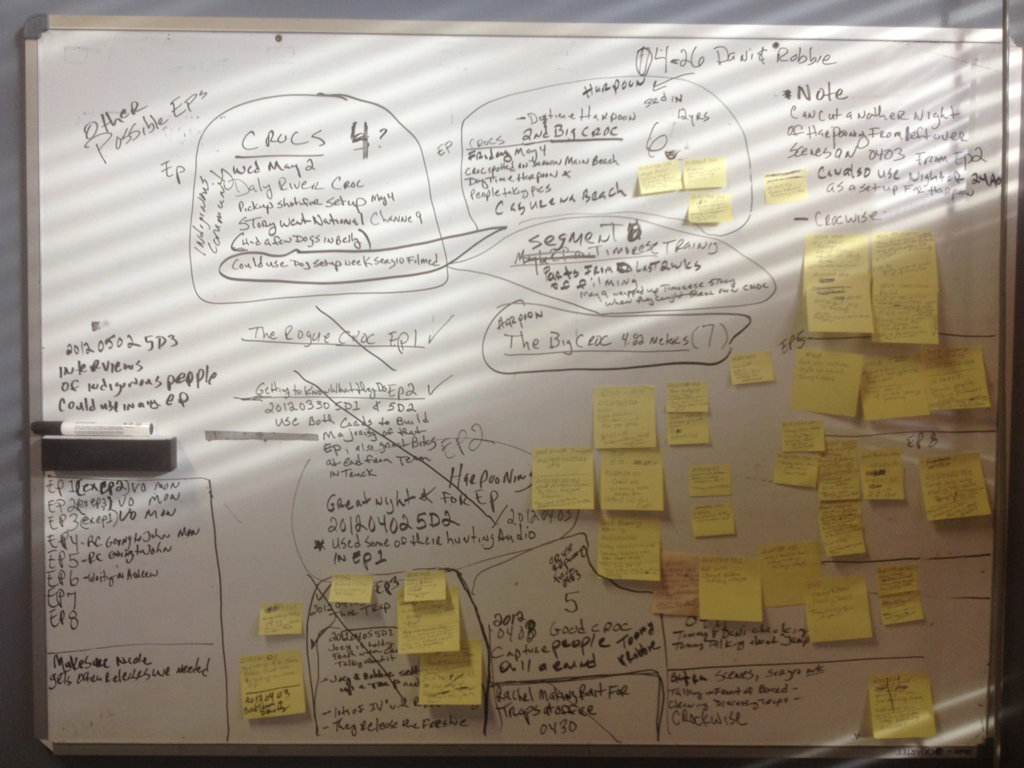 Sergio Myers’ working whiteboard and sticky-note story map for Croc Catchers NT, National Geographic Australia.